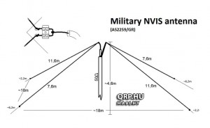 80_meter_nvis_antenn